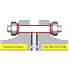 ISOMAX HPS Flange Insulation Sets